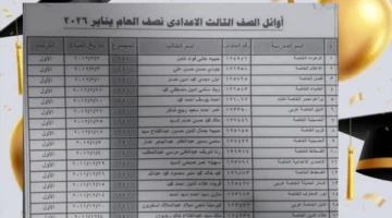 بشرى سريعة 165 طالب في الجيزة يحققون الدرجة النهائية بالشهادة الإعدادية